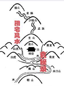 阴宅风水口诀大全